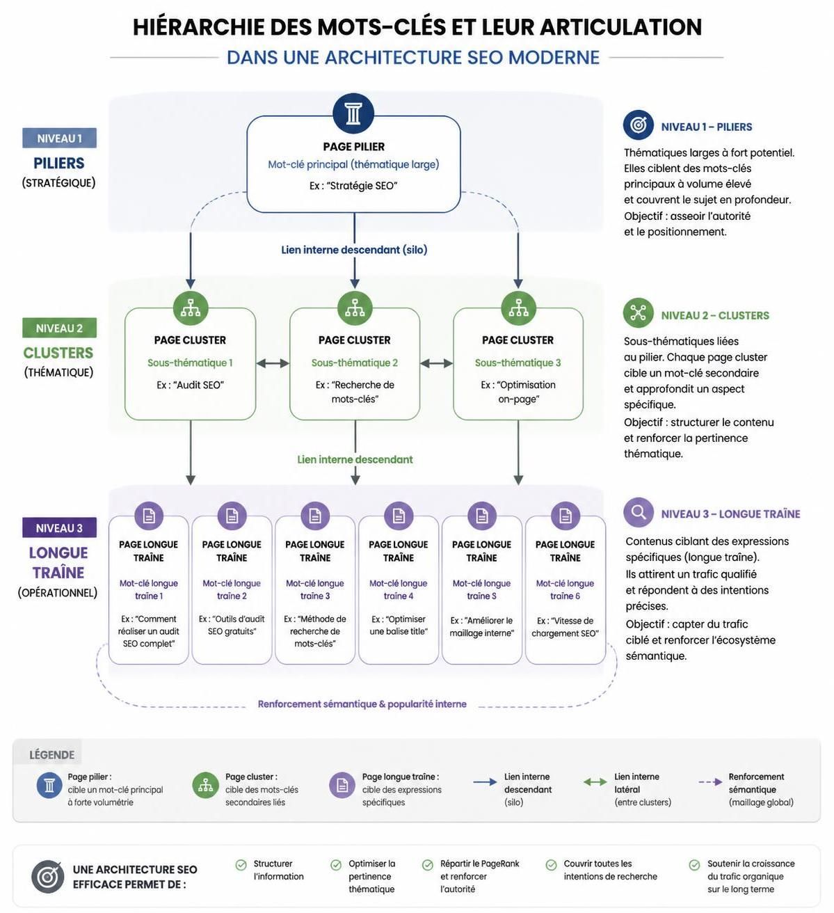 découvrez les meilleures stratégies d'analyse seo pour optimiser votre site web en 2026 et améliorer votre visibilité sur les moteurs de recherche.