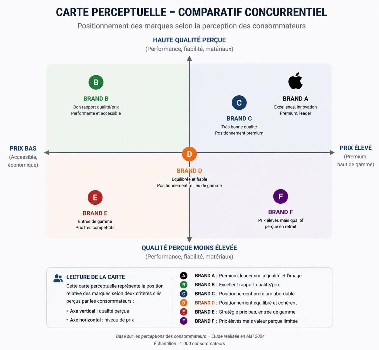 découvrez comment définir un positionnement efficace pour votre entreprise afin de se démarquer sur le marché, attirer votre clientèle cible et maximiser votre croissance.