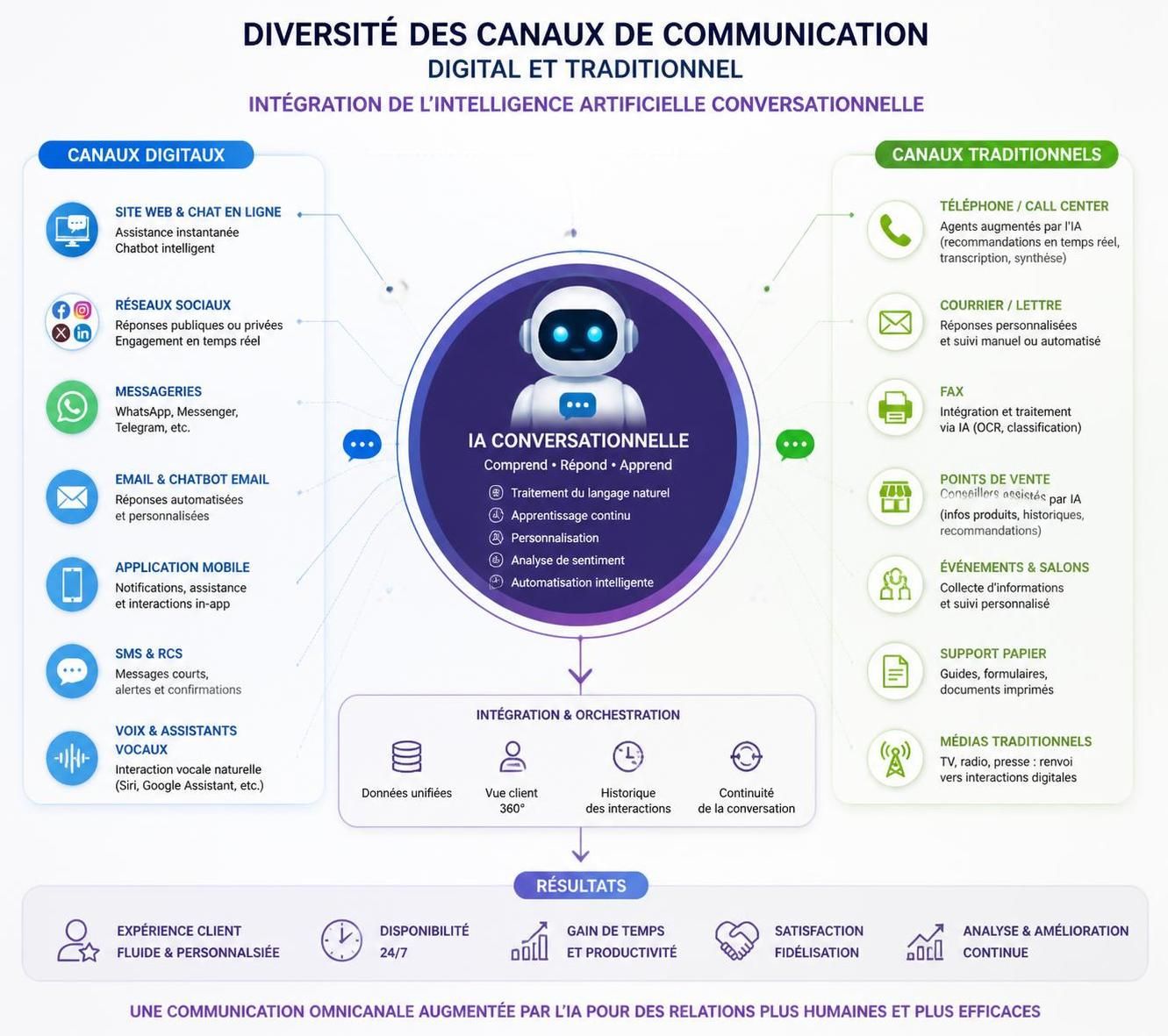 découvrez un exemple de planning de communication pour organiser efficacement votre stratégie et maximiser l'impact de vos campagnes.