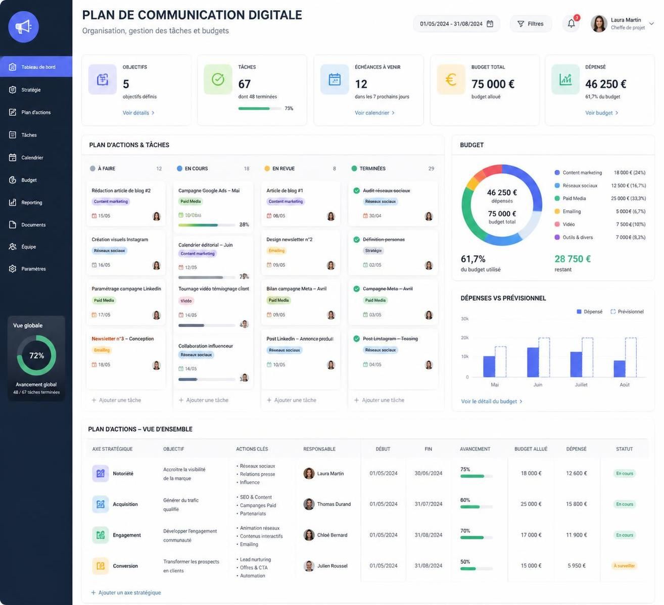 découvrez comment élaborer un plan de communication efficace avec notre tableau pratique pour organiser et optimiser votre stratégie de manière claire et structurée.