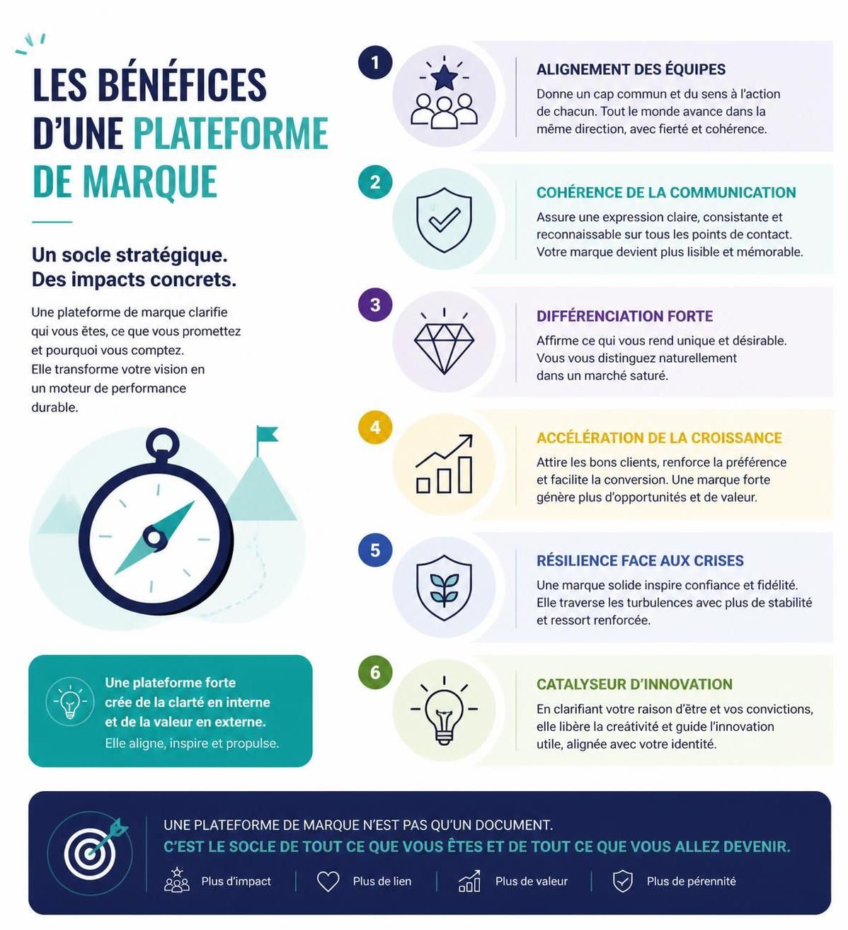 découvrez comment créer une plateforme de marque efficace avec notre guide complet et exemples pratiques pour renforcer votre identité et stratégie marketing.