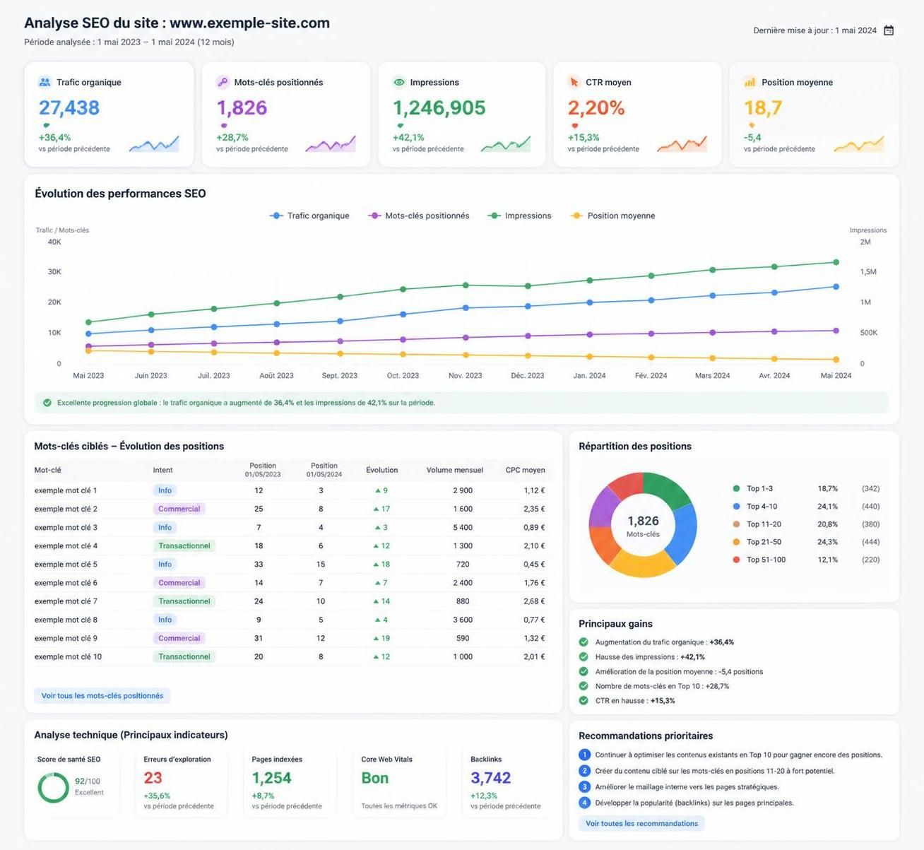 découvrez pourquoi faire appel à une agence de communication experte est essentiel pour maximiser votre visibilité et atteindre vos objectifs marketing efficacement.