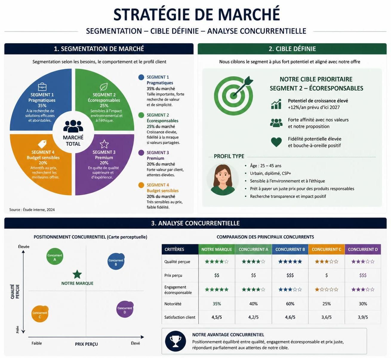 découvrez comment définir efficacement votre position sur le marché pour vous démarquer de la concurrence et attirer votre clientèle idéale.