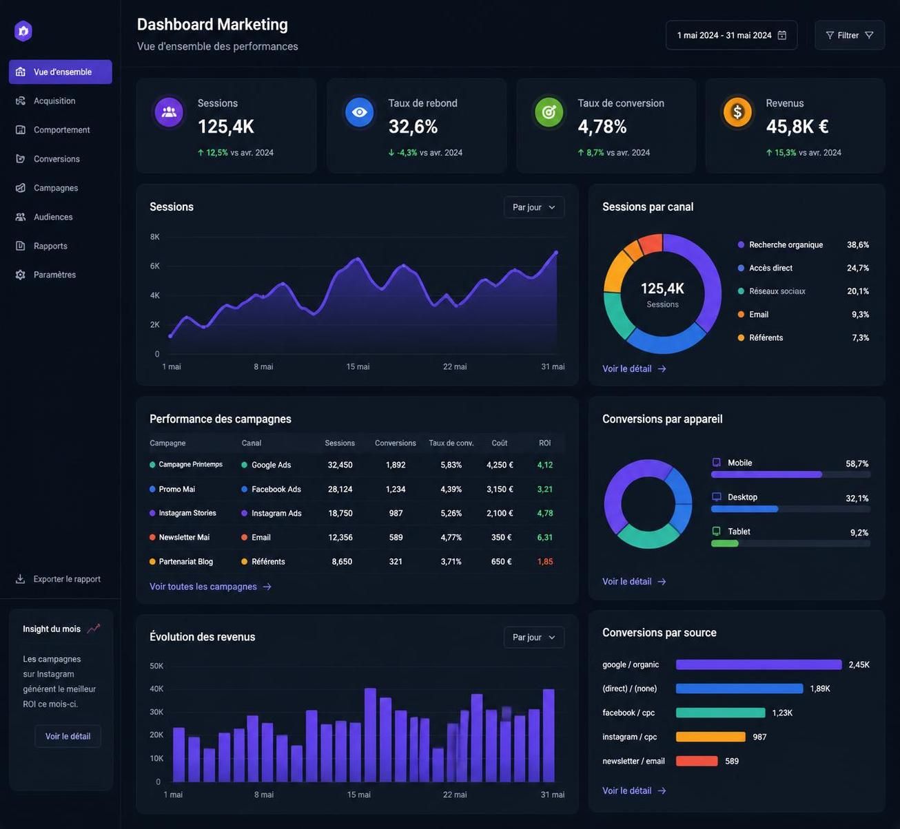 découvrez comment un consultant marketing digital peut vous aider à optimiser votre stratégie en 2026 pour maximiser votre visibilité, attirer plus de clients et booster votre croissance.