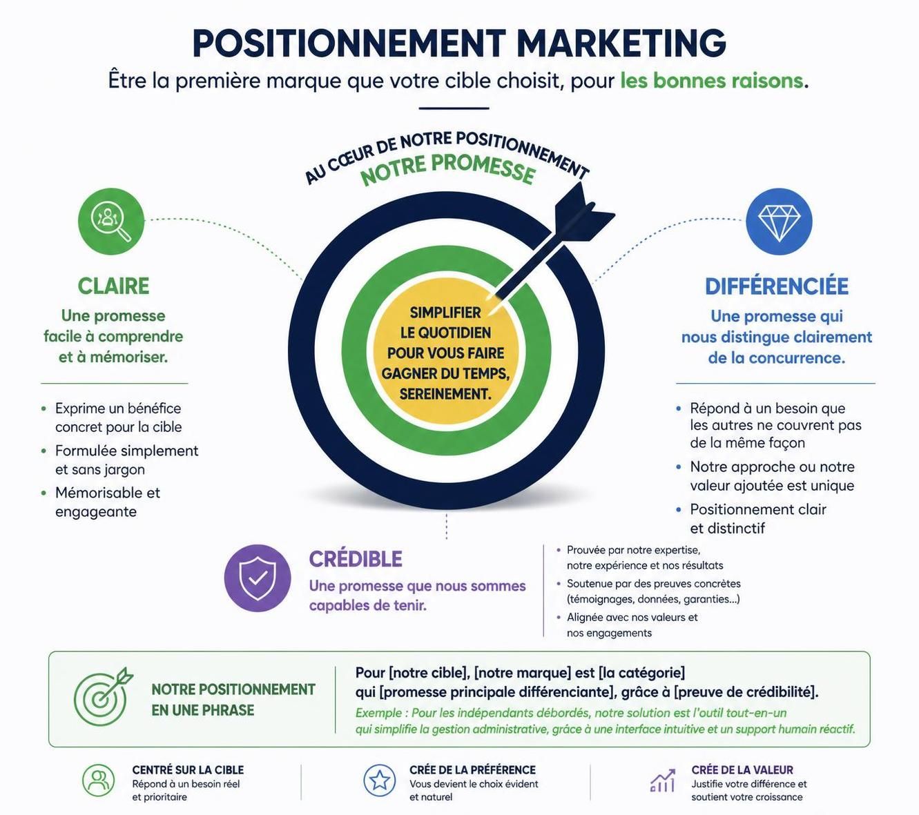 découvrez un exemple concret de mix marketing et apprenez à élaborer une stratégie efficace pour optimiser vos campagnes et maximiser vos résultats commerciaux.