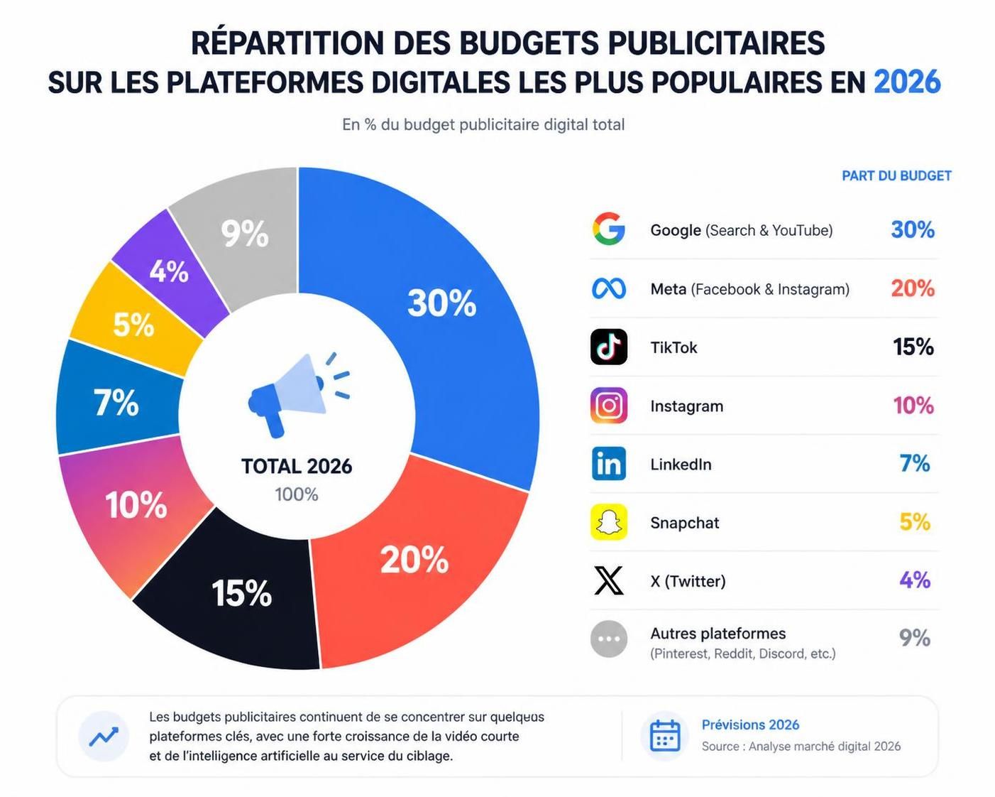 découvrez les bases essentielles du marketing digital pour augmenter votre visibilité en 2026 et attirer plus de clients grâce à des stratégies efficaces et modernes.