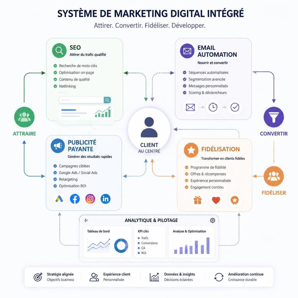 découvrez les meilleures stratégies pour réussir votre marketing digital en 2026 et booster efficacement votre présence en ligne.