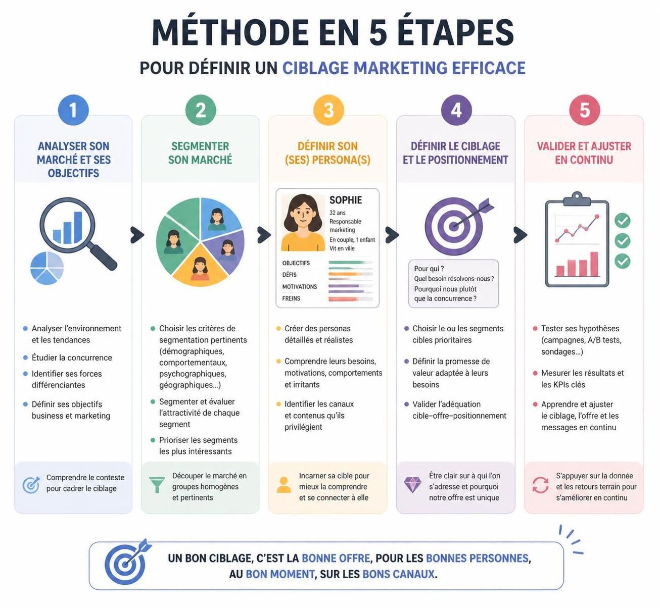 découvrez comment cibler efficacement un segment précis grâce à des stratégies de marketing concentré pour maximiser l'impact de vos campagnes.
