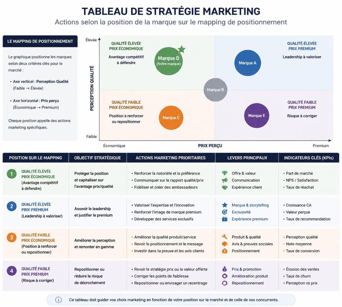 découvrez tout ce qu'il faut savoir sur le mapping de positionnement avec notre guide complet et astuces pratiques pour optimiser votre stratégie marketing.