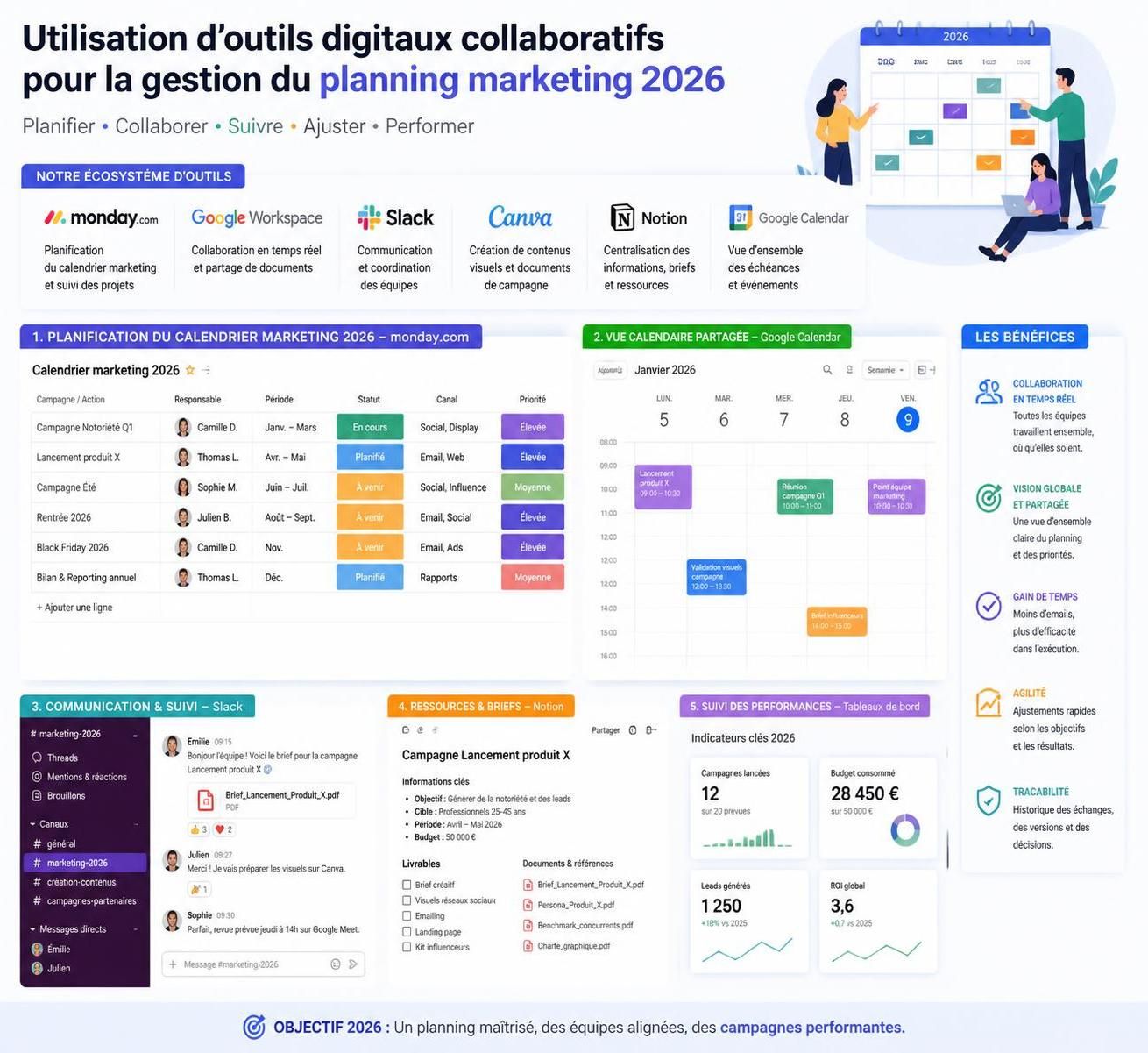 découvrez comment créer un planning marketing efficace en 2026 grâce à nos conseils pratiques et stratégies adaptées pour optimiser vos campagnes et atteindre vos objectifs.
