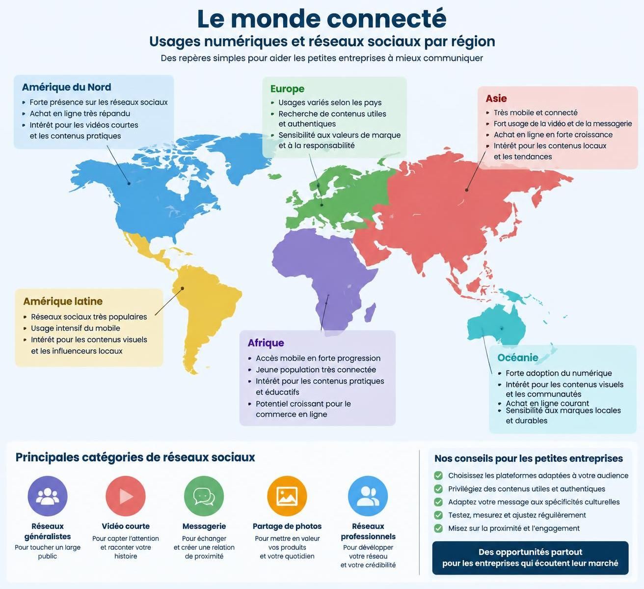 découvrez les réseaux sociaux les plus populaires et leurs particularités : publics, fonctionnalités et usages pour choisir les plateformes adaptées à vos besoins.